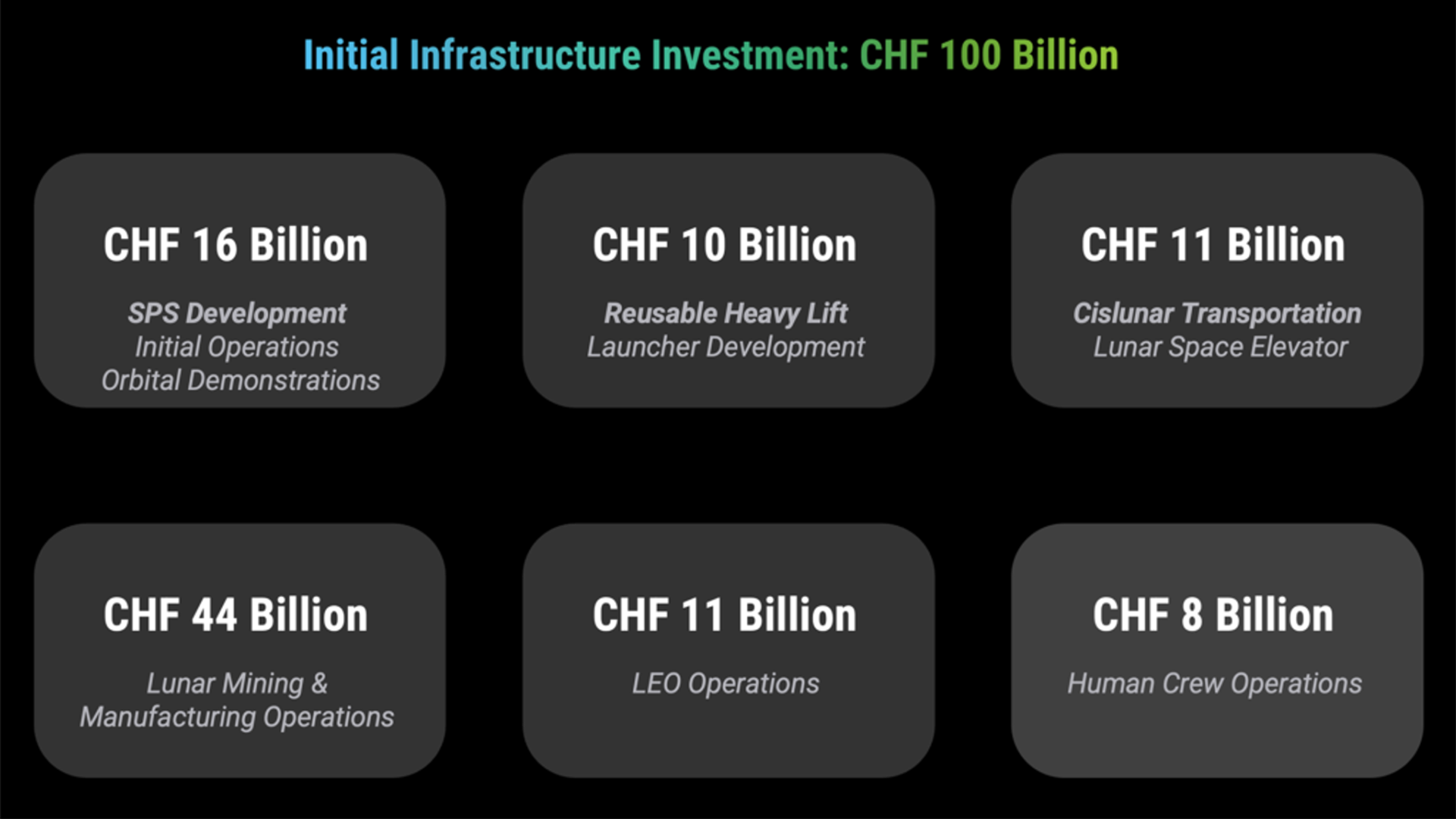 lunar infrastructure cost