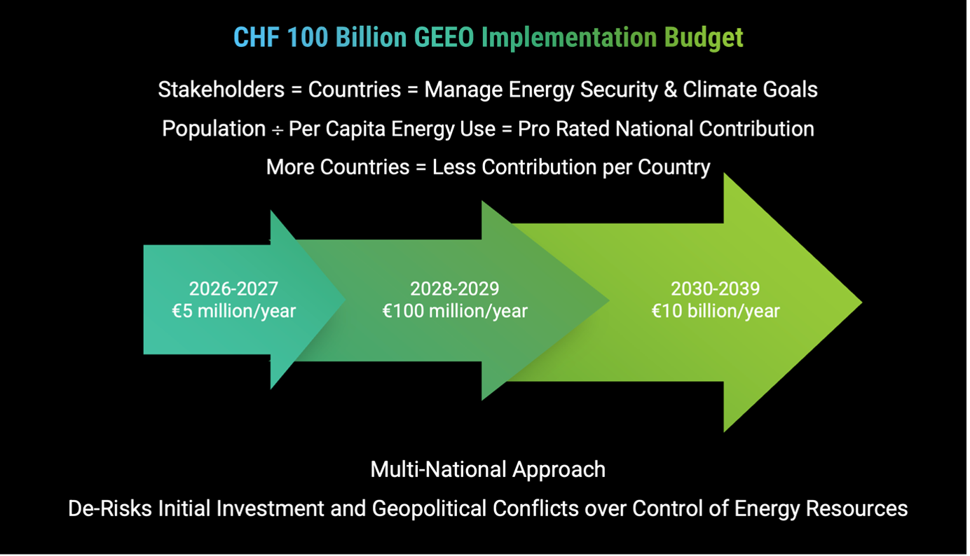 CHF 100 Billion