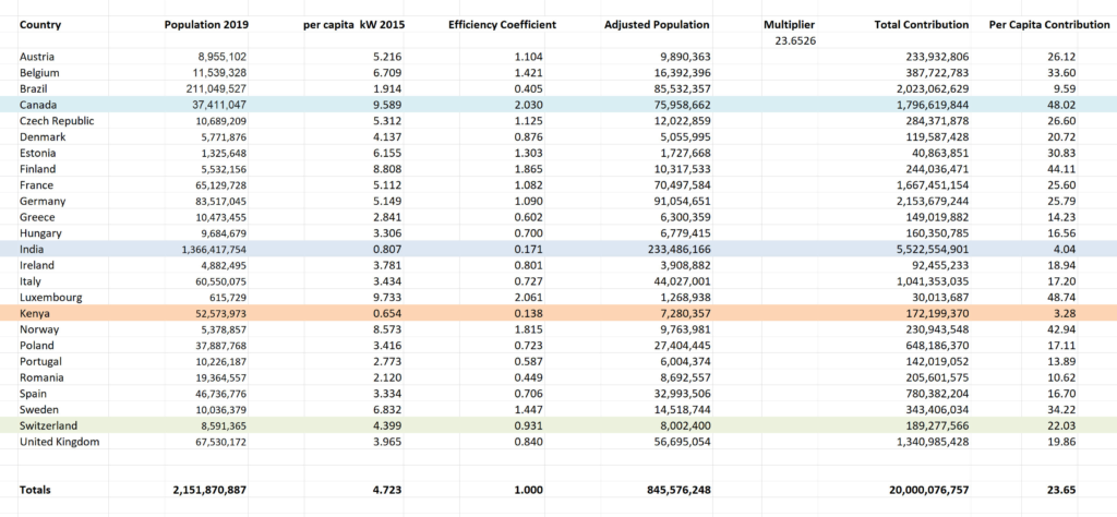 GEEO Chart 20 Billion