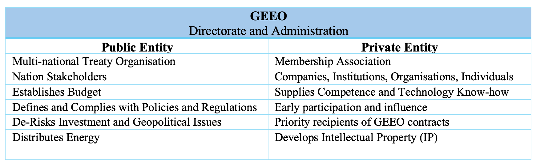 GEEP Organisation table